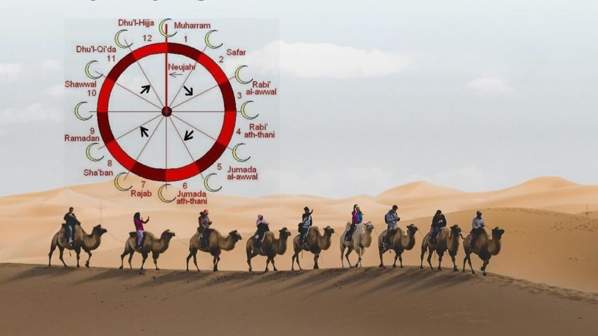 Kisah Di Balik Hadirnya Kalender Hijriah yang Perlu Kamu Ketahui